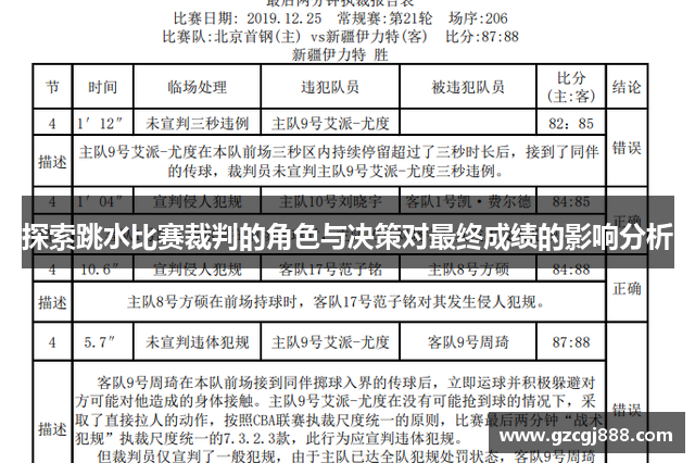 探索跳水比赛裁判的角色与决策对最终成绩的影响分析